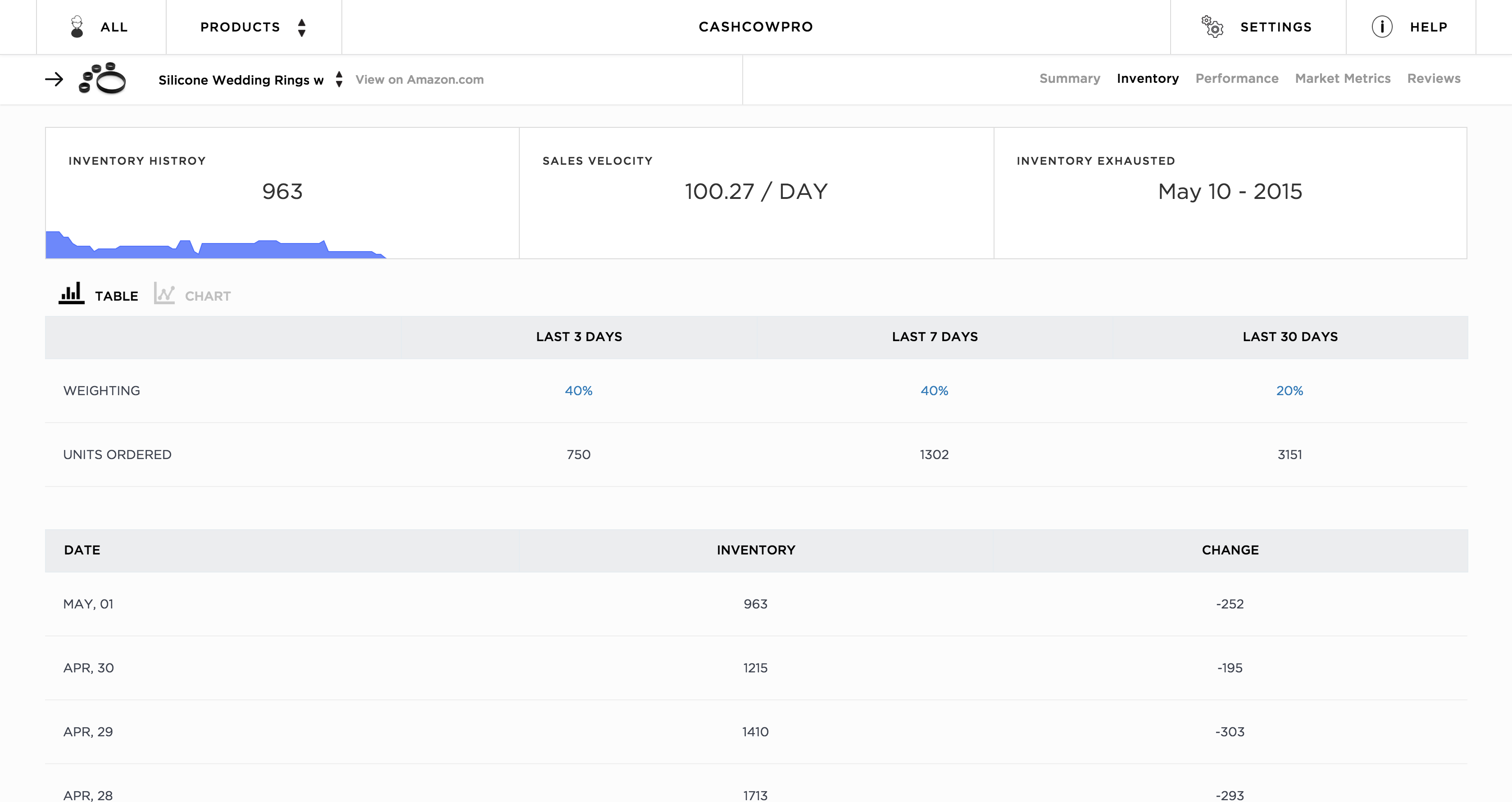 Cashcowpro Winning Ytics For Inventory Monitoring