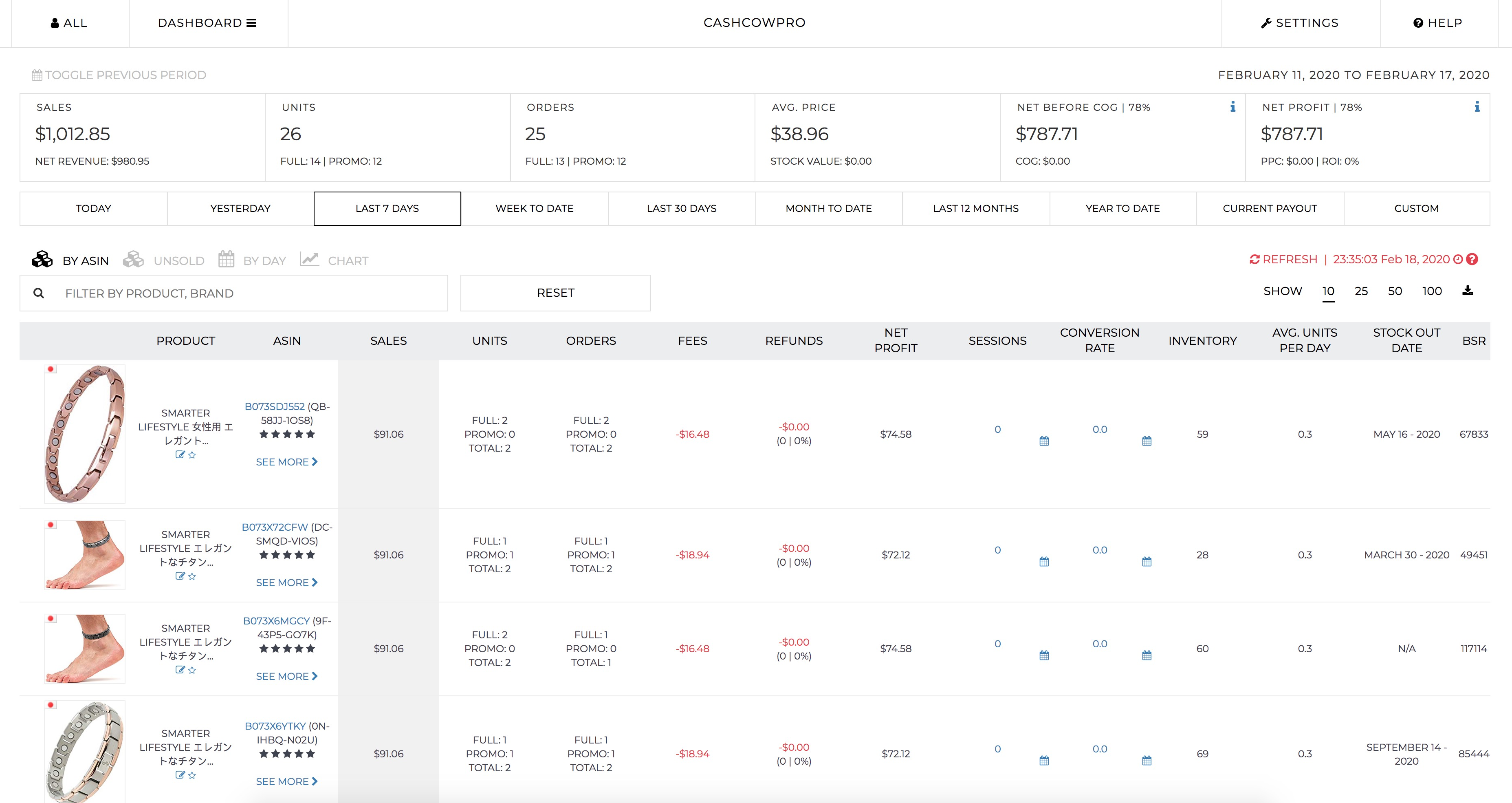 CASHCOWPRO : Winning Analytics for Amazon